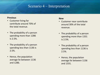 Scenario 4 – Interpretation

Previous                               New
• Customer living far                  • Customer near contribute
  contribute around 70% of               around 30% of the total
  the total revenue.                     revenue.

• The probability of a person          • The probability of a person
  spending more than 1286                spending more than 1331
  is 2.5%.                               is 2.5%.

• The probability of a person          • The probability of a person
  spending less than 1136 is             spending less than 1136 is
  2.5%.                                  2.5%.

• Hence, the population                • Hence, the population
  average lie between 1136               average lie between 1136
  and 1286.                              and 1331.
 