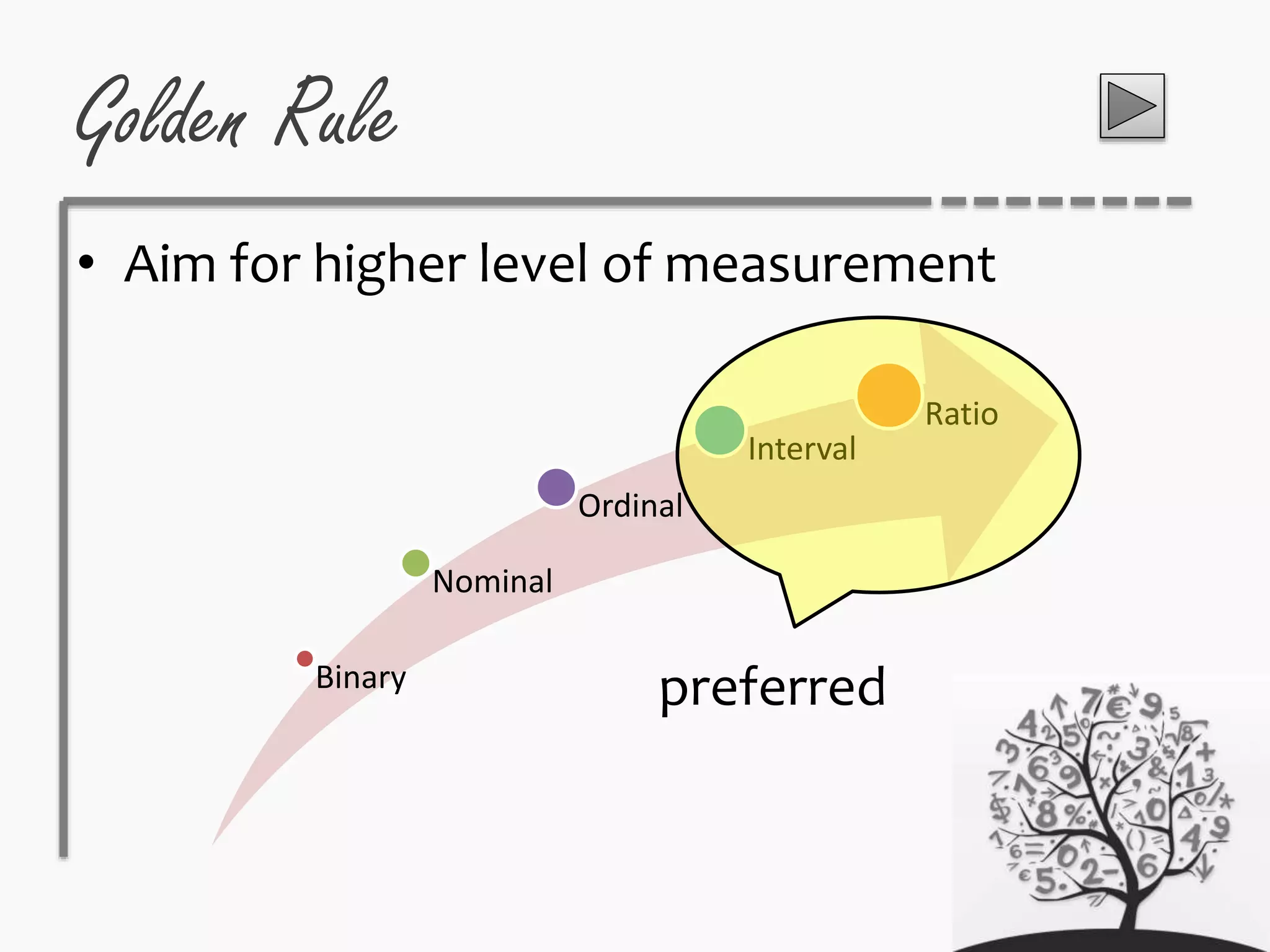 Golden Rule
• Aim for higher level of measurement
Binary
Nominal
Ordinal
Interval
Ratio
preferred
 