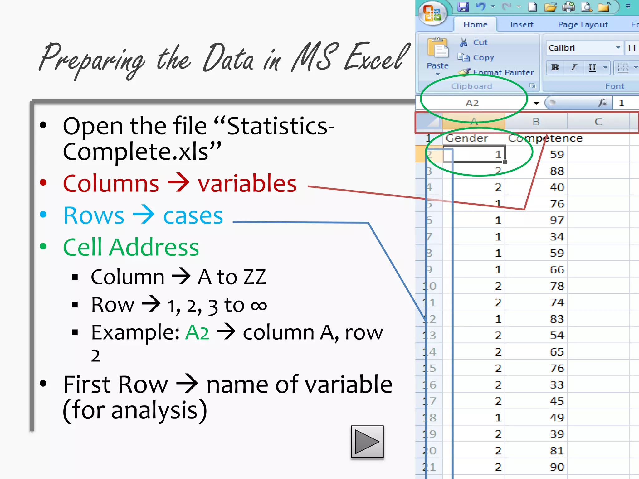Preparing the Data in MS Excel
• Open the file “Statistics-
Complete.xls”
• Columns  variables
• Rows  cases
• Cell Address
 Column  A to ZZ
 Row  1, 2, 3 to ∞
 Example: A2  column A, row
2
• First Row  name of variable
(for analysis)
 
