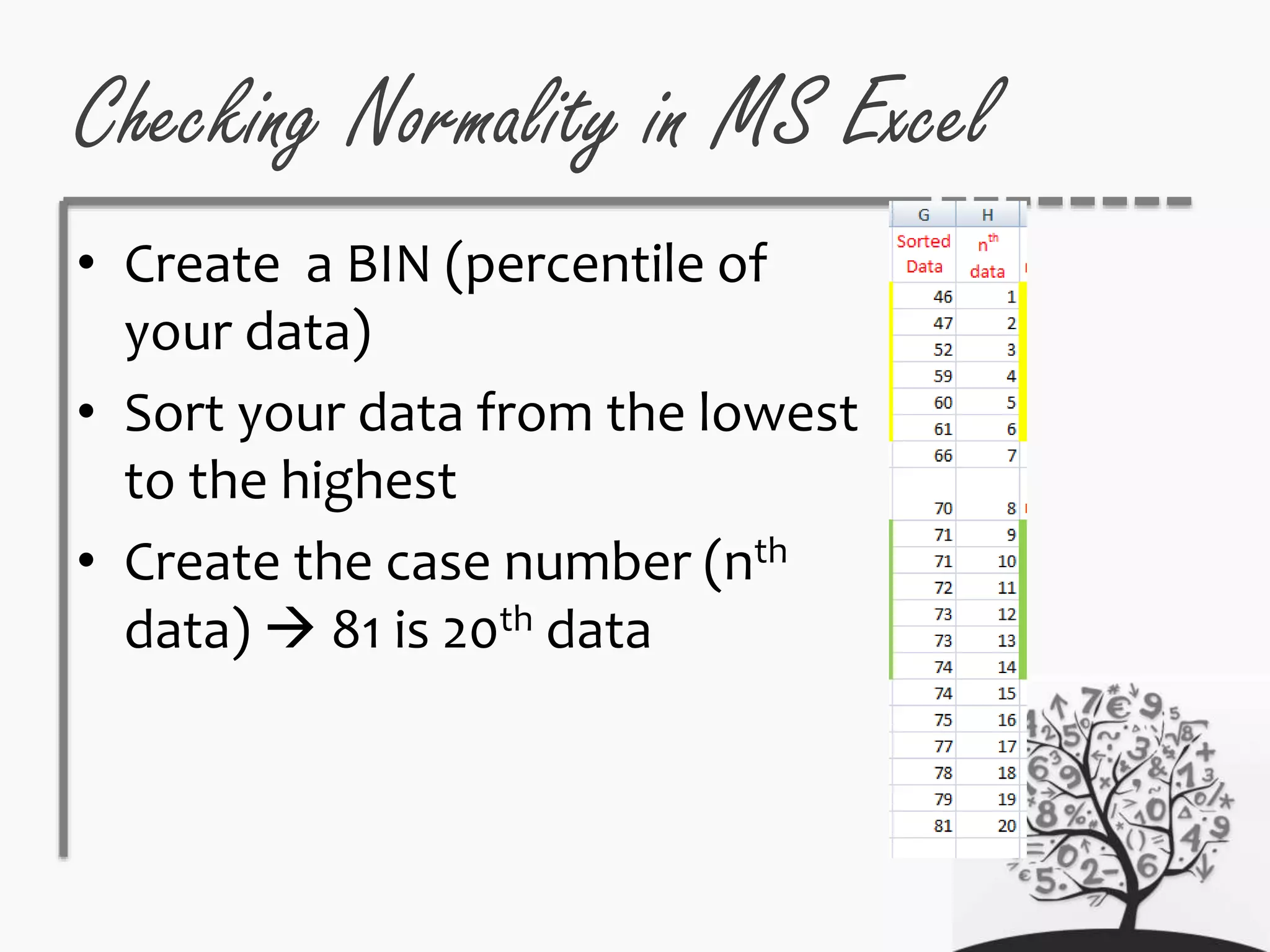 Checking Normality in MS Excel
• Create a BIN (percentile of
your data)
• Sort your data from the lowest
to the highest
• Create the case number (nth
data)  81 is 20th data
 