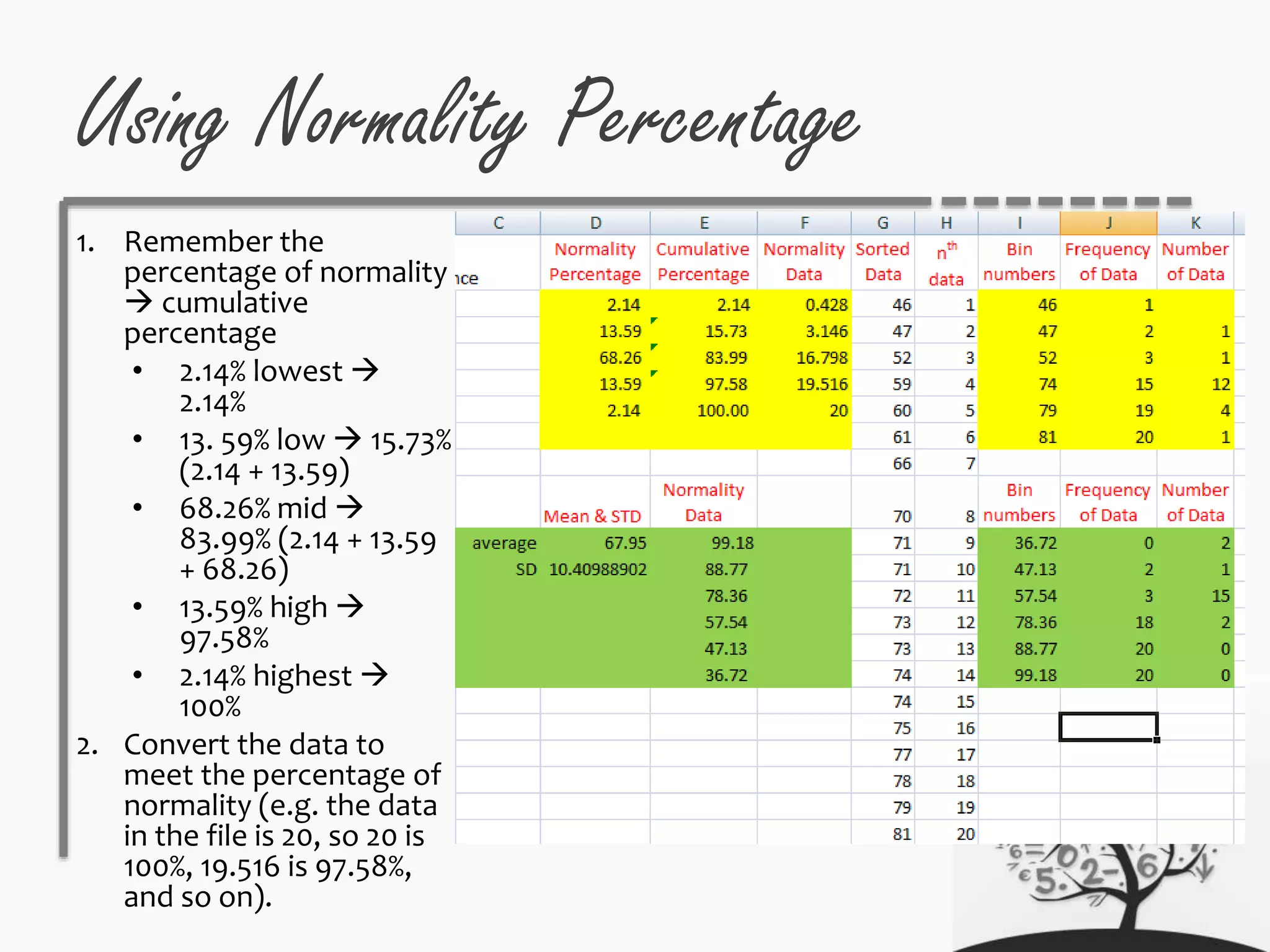 Using Normality Percentage
1. Remember the
percentage of normality
 cumulative
percentage
• 2.14% lowest 
2.14%
• 13. 59% low  15.73%
(2.14 + 13.59)
• 68.26% mid 
83.99% (2.14 + 13.59
+ 68.26)
• 13.59% high 
97.58%
• 2.14% highest 
100%
2. Convert the data to
meet the percentage of
normality (e.g. the data
in the file is 20, so 20 is
100%, 19.516 is 97.58%,
and so on).
 