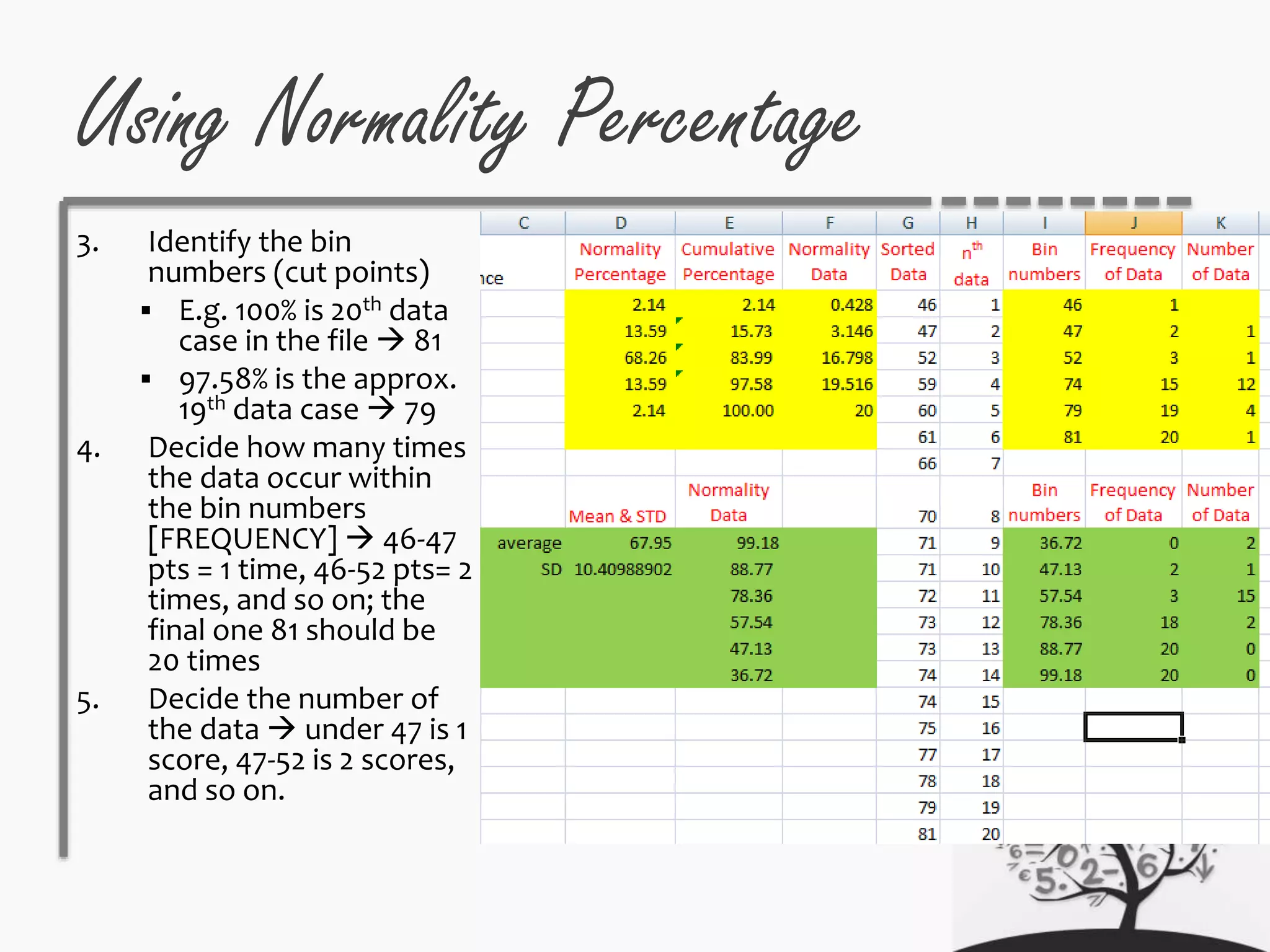 Using Normality Percentage
3. Identify the bin
numbers (cut points)
 E.g. 100% is 20th data
case in the file  81
 97.58% is the approx.
19th data case  79
4. Decide how many times
the data occur within
the bin numbers
[FREQUENCY]  46-47
pts = 1 time, 46-52 pts= 2
times, and so on; the
final one 81 should be
20 times
5. Decide the number of
the data  under 47 is 1
score, 47-52 is 2 scores,
and so on.
 