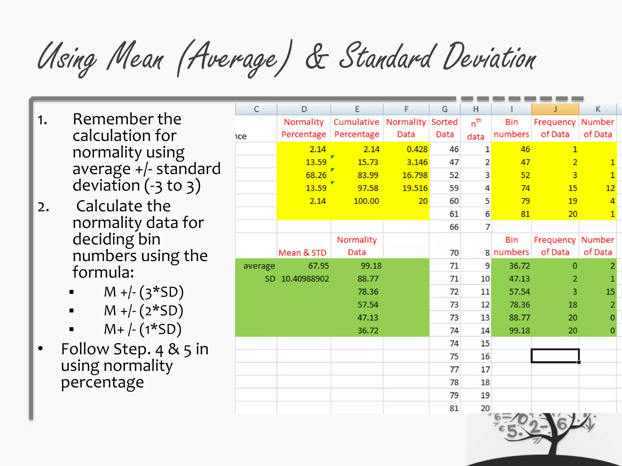 Using Mean (Average) & Standard Deviation
1. Remember the
calculation for
normality using
average +/- standard
deviation (-3 to 3)
2. Calculate the
normality data for
deciding bin
numbers using the
formula:
 M +/- (3*SD)
 M +/- (2*SD)
 M+ /- (1*SD)
• Follow Step. 4 & 5 in
using normality
percentage
 