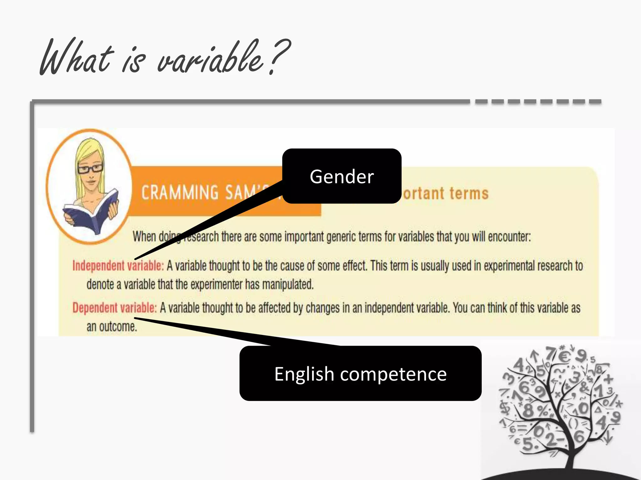 What is variable?
Gender
English competence
 