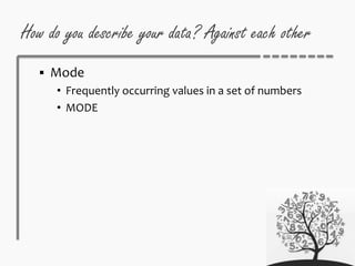 How do you describe your data? Against each other
 Mode
• Frequently occurring values in a set of numbers
• MODE
 