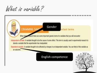 What is variable?
Gender
English competence
 