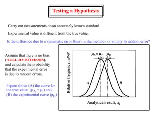 Testing a Hypothesis
Carry out measurements on an accurately known standard.
Experimental value is different from the true value.
Is the difference due to a systematic error (bias) in the method - or simply to random error?
Assume that there is no bias
(NULL HYPOTHESIS),
and calculate the probability
that the experimental error
is due to random errors.
Figure shows (A) the curve for
the true value (mA = mt) and
(B) the experimental curve (mB)
 