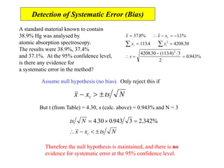 A standard material known to contain
38.9% Hg was analysed by
atomic absorption spectroscopy.
The results were 38.9%, 37.4%
and 37.1%. At the 95% confidence level,
is there any evidence for
a systematic error in the method?
x x x
x x
s
t
i i
    
 
 


 
37 8% 11%
1134 4208 30
4208 30 1134 3
2
0 943%
2
2
. .
. .
. ( . )
.
Assume null hypothesis (no bias). Only reject this if
x x ts N
t
  
But t (from Table) = 4.30, s (calc. above) = 0.943% and N = 3
ts N
x x ts N
t
  
   
4 30 0 943 3 2 342%
. . .
Therefore the null hypothesis is maintained, and there is no
evidence for systematic error at the 95% confidence level.
Detection of Systematic Error (Bias)
 