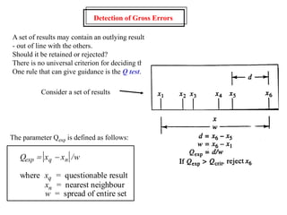 A set of results may contain an outlying result
- out of line with the others.
Should it be retained or rejected?
There is no universal criterion for deciding this.
One rule that can give guidance is the Q test.

Qexp  xq  xn /w
where xq = questionable result
xn = nearest neighbour
w = spread of entire set
Consider a set of results
The parameter Qexp is defined as follows:
Detection of Gross Errors
 