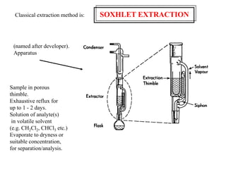 Classical extraction method is: SOXHLET EXTRACTION
(named after developer).
Apparatus
Sample in porous
thimble.
Exhaustive reflux for
up to 1 - 2 days.
Solution of analyte(s)
in volatile solvent
(e.g. CH2Cl2, CHCl3 etc.)
Evaporate to dryness or
suitable concentration,
for separation/analysis.
 