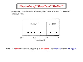 Illustration of “Mean” and “Median”
Results of 6 determinations of the Fe(III) content of a solution, known to
contain 20 ppm:
Note: The mean value is 19.78 ppm (i.e. 19.8ppm) - the median value is 19.7 ppm
 