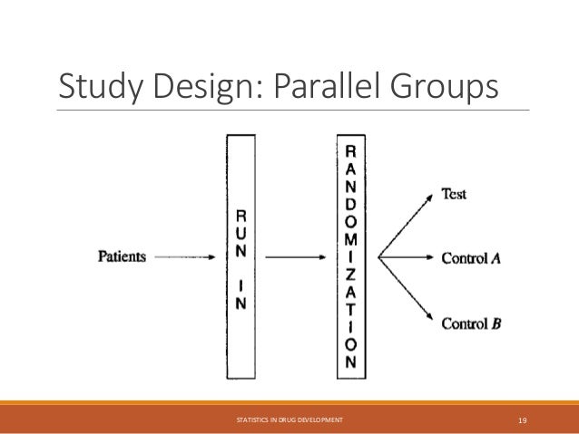 Study Design: Parallel Groups
STATISTICS IN DRUG DEVELOPMENT 19
 