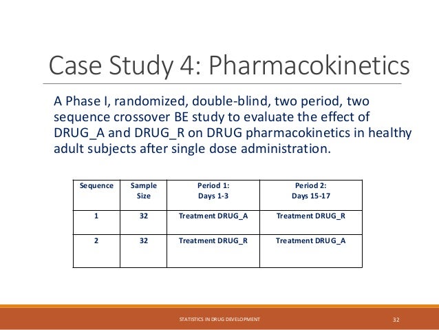 A Phase I, randomized, double-blind, two period, two
sequence crossover BE study to evaluate the effect of
DRUG_A and DRUG_R on DRUG pharmacokinetics in healthy
adult subjects after single dose administration.
STATISTICS IN DRUG DEVELOPMENT 32
Sequence Sample
Size
Period 1:
Days 1-3
Period 2:
Days 15-17
1 32 Treatment DRUG_A Treatment DRUG_R
2 32 Treatment DRUG_R Treatment DRUG_A
Case Study 4: Pharmacokinetics
 