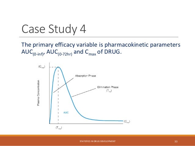 The primary efficacy variable is pharmacokinetic parameters
AUC(0-inf), AUC(0-72hr) and Cmax of DRUG.
STATISTICS IN DRUG DEVELOPMENT 33
Case Study 4
 