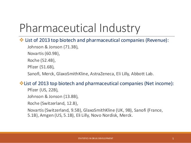 Pharmaceutical Industry
 List of 2013 top biotech and pharmaceutical companies (Revenue):
Johnson & Jonson (71.3B),
Novartis (60.9B),
Roche (52.4B),
Pfizer (51.6B),
Sanofi, Merck, GlaxoSmithKline, AstraZeneca, Eli Lilly, Abbott Lab.
List of 2013 top biotech and pharmaceutical companies (Net income):
Pfizer (US, 22B),
Johnson & Jonson (13.8B),
Roche (Switzerland, 12.B),
Novartis (Switzerland, 9.5B), GlaxoSmithKline (UK, 9B), Sanofi (France,
5.1B), Amgen (US, 5.1B), Eli Lilly, Novo Nordisk, Merck.
STATISTICS IN DRUG DEVELOPMENT 5
 