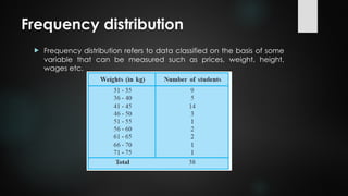 Frequency distribution
 Frequency distribution refers to data classified on the basis of some
variable that can be measured such as prices, weight, height,
wages etc.
 