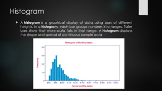 Histogram
 A histogram is a graphical display of data using bars of different
heights. In a histogram, each bar groups numbers into ranges. Taller
bars show that more data falls in that range. A histogram displays
the shape and spread of continuous sample data
 