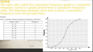Ogive Graph Example Problems STATISTICS-Presentation-of-Data.pptxkkkkk | PPT