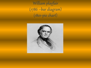 William playfair
(1786 –bar diagram)
(1801-pie chart)
 