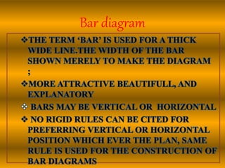 Bar diagram
 