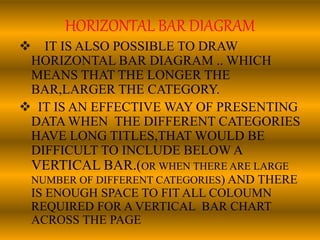 HORIZONTAL BAR DIAGRAM
 IT IS ALSO POSSIBLE TO DRAW
HORIZONTAL BAR DIAGRAM .. WHICH
MEANS THAT THE LONGER THE
BAR,LARGER THE CATEGORY.
 IT IS AN EFFECTIVE WAY OF PRESENTING
DATA WHEN THE DIFFERENT CATEGORIES
HAVE LONG TITLES,THAT WOULD BE
DIFFICULT TO INCLUDE BELOW A
VERTICAL BAR.(OR WHEN THERE ARE LARGE
NUMBER OF DIFFERENT CATEGORIES) AND THERE
IS ENOUGH SPACE TO FIT ALL COLOUMN
REQUIRED FOR A VERTICAL BAR CHART
ACROSS THE PAGE
 