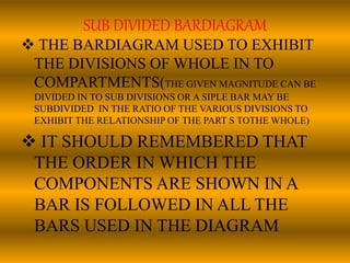 SUB DIVIDED BARDIAGRAM
 THE BARDIAGRAM USED TO EXHIBIT
THE DIVISIONS OF WHOLE IN TO
COMPARTMENTS(THE GIVEN MAGNITUDE CAN BE
DIVIDED IN TO SUB DIVISIONS OR A SIPLE BAR MAY BE
SUBDIVIDED IN THE RATIO OF THE VARIOUS DIVISIONS TO
EXHIBIT THE RELATIONSHIP OF THE PART S TOTHE WHOLE)
 IT SHOULD REMEMBERED THAT
THE ORDER IN WHICH THE
COMPONENTS ARE SHOWN IN A
BAR IS FOLLOWED IN ALL THE
BARS USED IN THE DIAGRAM
 