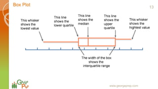 Box Plot
www.georgeprep.com
13
 