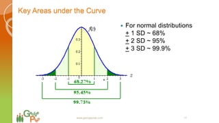 Key Areas under the Curve
 For normal distributions
+ 1 SD ~ 68%
+ 2 SD ~ 95%
+ 3 SD ~ 99.9%
www.georgeprep.com 17
 