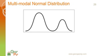 Multi-modal Normal Distribution
www.georgeprep.com
26
 