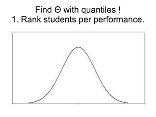 Find Θ with quantiles !
1. Rank students per performance.
 