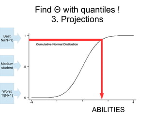 Find Θ with quantiles !
3. Projections
Medium
student
Best
N/(N+1)
Worst
1/(N+1)
ABILITIES
 