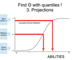Find Θ with quantiles !
3. Projections
Medium
student
Best
N/(N+1)
Worst
1/(N+1)
ABILITIES
 