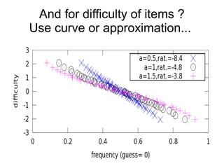 And for difficulty of items ?
Use curve or approximation...
 