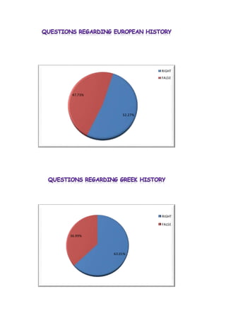 Statistics 2 nd questionnaire