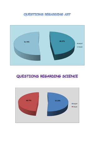 48.27%51.73%
RIGHT
FALSE
51.23%48.77%
RIGHT
FALSE
 