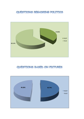 37.89%
62.11%
RIGHT
FALSE
50.74%49.26%
RIGHT
FALSE
 