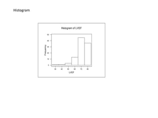 Histogram
807060504030
50
40
30
20
10
0
LVEF
Frequency
Histogram of LVEF
 