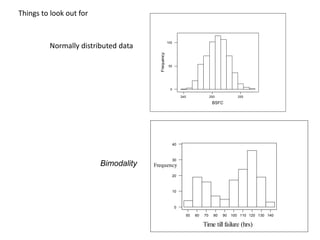 1401301201101009080706050
40
30
20
10
0
Time till failure (hrs)
Frequency
Things to look out for
Bimodality
255250245
100
50
0
BSFC
Frequency
Normally distributed data
 