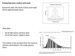 Comparing mean, median and mode
Symmetric data: the mean median and mode
will be approximately equal.
1.11.00.90.80.70.60.50.40.30.2
30
20
10
0
Reaction time (sec)
Frequency
Histogram of reaction times
Skew data:
- Tail of high values: positive skew
- Tail of low values: negative skew
IFS Briefing Note No 73
Mode
The median is less sensitive than the mean to
extreme observations. The mode ignores
them.
 