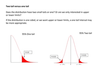 Two tail versus one tail
Does the distribution have two small tails or one? Or are we only interested in upper
or lower limits?
If the distribution is one sided, or we want upper or lower limits, a one tail interval may
be more appropriate.
P=0.05
95% One tail
P=0.025
P=0.025
95% Two tail
 