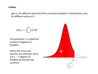 t-tables
give 𝑡 𝜈 for different values Q of the cumulative Student's t-distributions, and
for different values of 𝜈
𝑡 𝜈
Q
𝑄(𝑡 𝜈) =
−∞
𝑡 𝜈
𝑓𝜈 𝑡 𝑑𝑡
The parameter 𝜈 is called the
number of degrees of
freedom.
(when the mean and
variance are unknown, there
are 𝑛 − 1 degrees of
freedom to estimate the
variance)
 