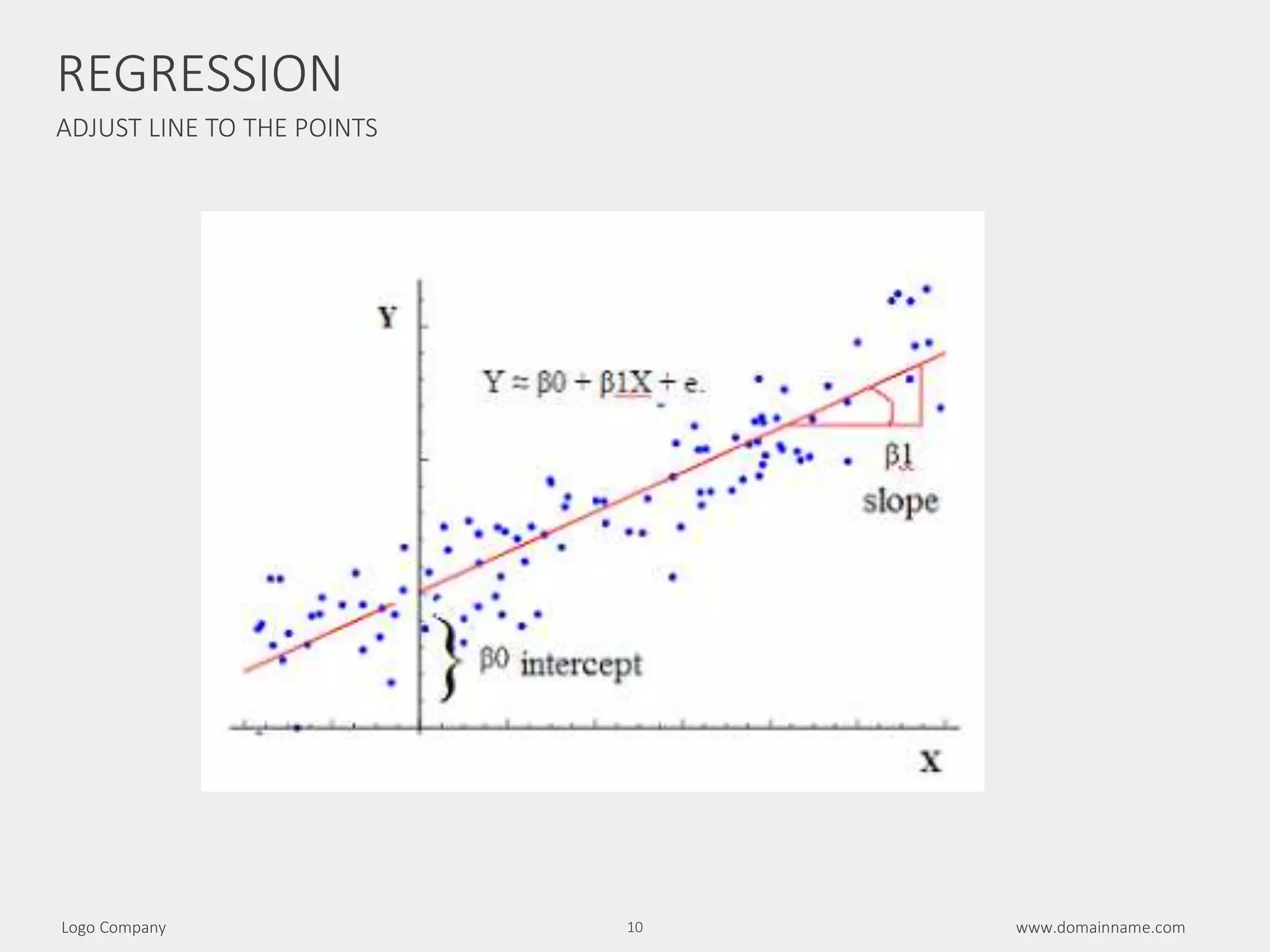 ADJUST LINE TO THE POINTS
www.domainname.comLogo Company 10
REGRESSION