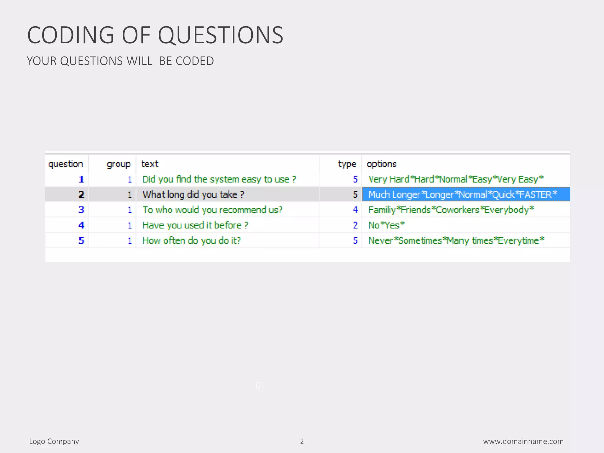 YOUR QUESTIONS WILL BE CODED
www.domainname.comLogo Company 2
CODING OF QUESTIONS
6