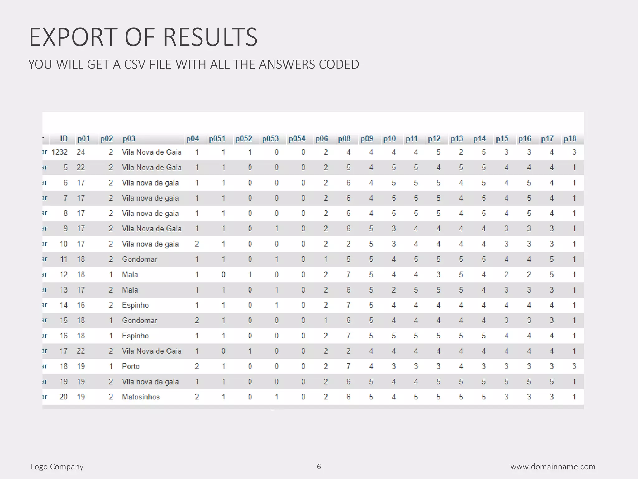 YOU WILL GET A CSV FILE WITH ALL THE ANSWERS CODED
www.domainname.comLogo Company 6
EXPORT OF RESULTS
6