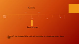 Figure 1.7 True limits and different levels of precision for hypothetical weight (Dana,
2001)
Bathroo
m scale
weight 157
158 159
160
Observed weight
157.5 158.5
True limits
 