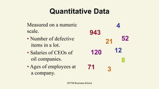 ISTTM Business School
Quantitative Data
Measured on a numeric
scale.
• Number of defective
items in a lot.
• Salaries of CEOs of
oil companies.
• Ages of employees at
a company.
3
52
71
4
8
943
120 12
21
 