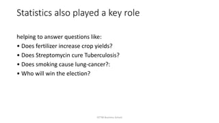 Statistics also played a key role
helping to answer questions like:
• Does fertilizer increase crop yields?
• Does Streptomycin cure Tuberculosis?
• Does smoking cause lung-cancer?:
• Who will win the election?
ISTTM Business School
 