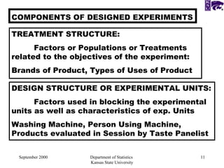 September 2000 Department of Statistics  Kansas State University COMPONENTS OF DESIGNED EXPERIMENTS TREATMENT STRUCTURE: Factors or Populations or Treatments related to the objectives of the experiment: Brands of Product, Types of Uses of Product DESIGN STRUCTURE OR EXPERIMENTAL UNITS: Factors used in blocking the experimental units as well as characteristics of exp. Units Washing Machine, Person Using Machine, Products evaluated in Session by Taste Panelist  