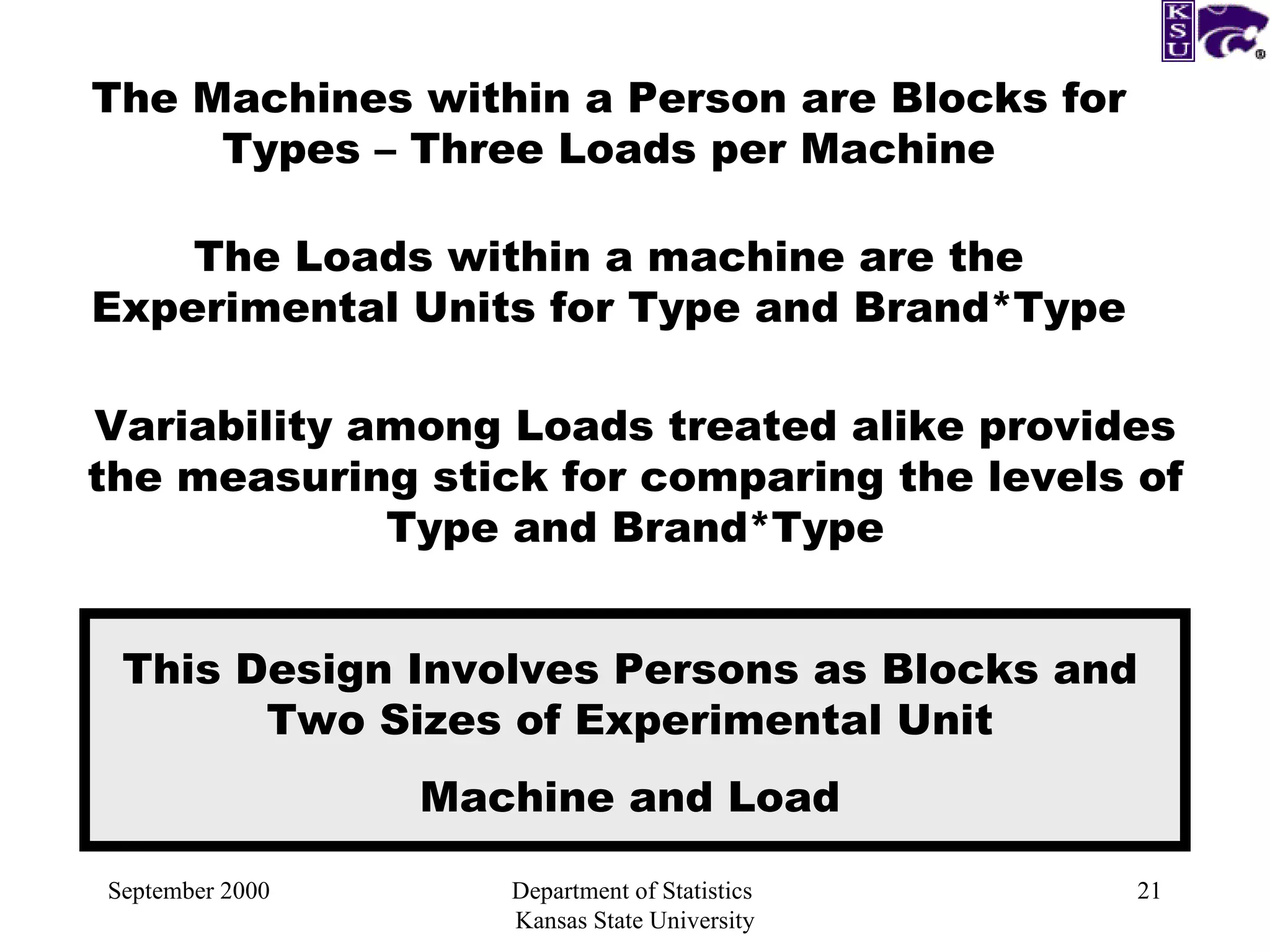 September 2000 Department of Statistics  Kansas State University The Machines within a Person are Blocks for Types – Three Loads per Machine The Loads within a machine are the Experimental Units for Type and Brand*Type Variability among Loads treated alike provides the measuring stick for comparing the levels of Type and Brand*Type This Design Involves Persons as Blocks and Two Sizes of Experimental Unit Machine and Load 