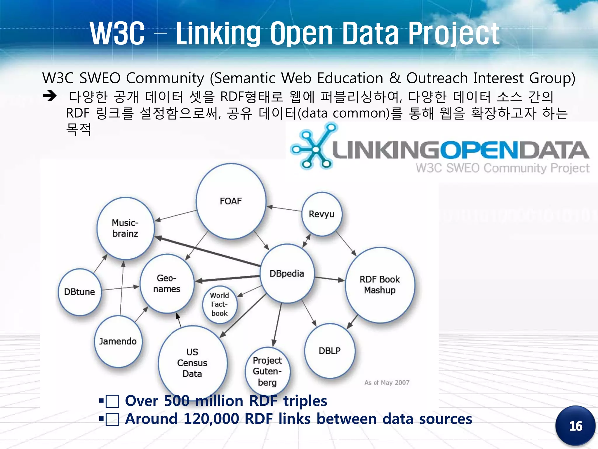 W3C – Linking Open Data Project
W3C SWEO Community (Semantic Web Education & Outreach Interest Group)
 다양한 공개 데이터 셋을 RDF형태로 웹에 퍼블리싱하여, 다양한 데이터 소스 간의
   RDF 링크를 설정함으로써, 공유 데이터(data common)를 통해 웹을 확장하고자 하는
   목적




        Over 500 million RDF triples
        Around 120,000 RDF links between data sources
 